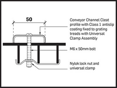 Conveyor Channel Cleats Profile Size